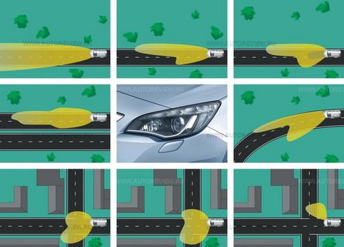 За доплату новая Astra оснащается системой адаптивного света AFL+ третьего поколения, подстраивающейся под условия движения, &mdash; такой же, как на Инсигнии. &laquo;Бумеранги&raquo; дневного света &mdash; светодиодные