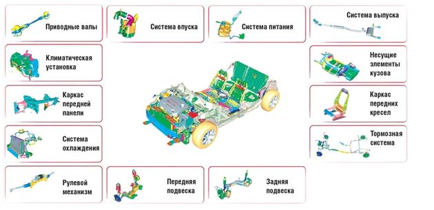 «Краткое содержание» новой платформы группы Fiat. Отлитый из магниевого сплава каркас передней панели позволил сэкономить 4 кг, пластиковые спинки и подушка заднего дивана — 8 кг, новая климатическая установка на треть экономичнее прежней