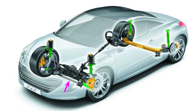 Купе построено на той же платформе 2, что и остальные «триста восьмые», включая кроссовер 3008, — с подвеской McPherson спереди и полузависимой балкой сзади. Рулевое управление — реечное, с электрогидравлическим усилителем. Но у RCZ шире колея, другие рычаги, амортизаторы и верхние опоры стоек. У 200-сильной версии поворотные кулаки — от Peugeot 407, а поперечина усилена растяжкой (показана стрелкой)